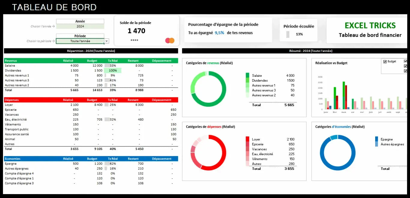 Tableau de bord financier 📊 Xeltemp