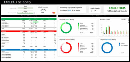 Tableau de bord financier  📊 Xeltemp