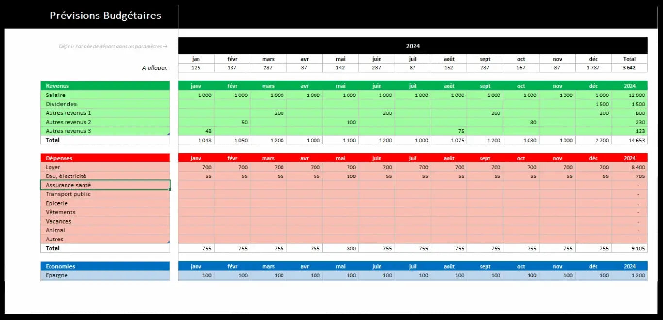 Tableau de bord financier  📊 Xeltemp