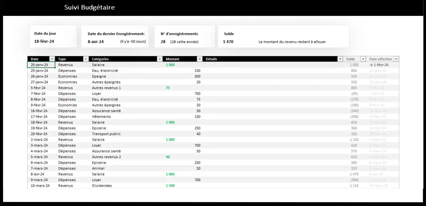 Tableau de bord financier  📊 Xeltemp